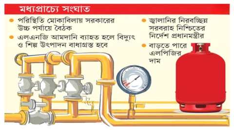 তীব্র গ্যাস সংকটের শঙ্কা