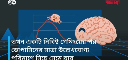 গেমিং কীভাবে আপনার মস্তিষ্কে প্রভাব ফেলে? | Anannya | DW
